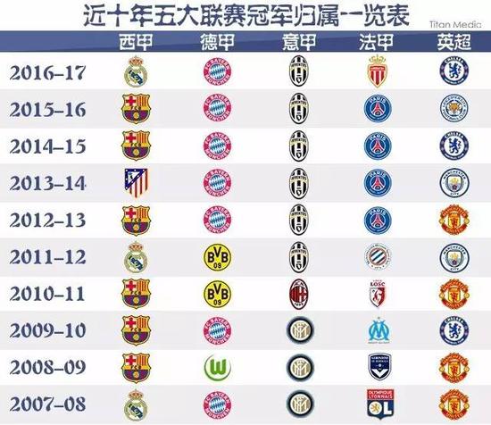 他们曾两次
